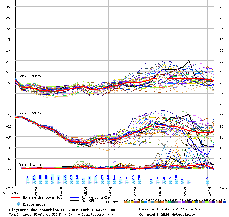 Meteo per velisti sul Lago di Garda Spherasail Centro Velico