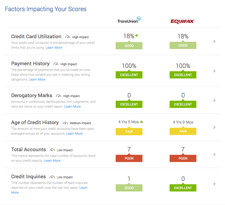 How Credit Karma affects your credit score Update 2022