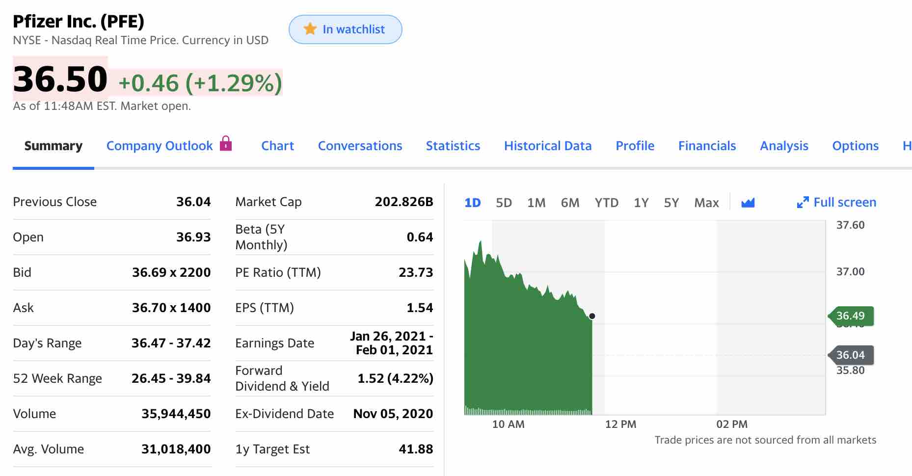 Stock market today: 4 tickers trending on Yahoo Finance