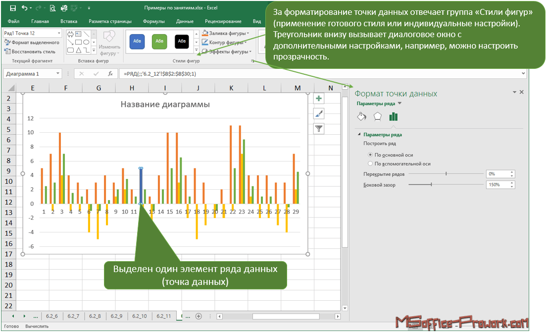 как нарисовать воронку продаж в powerpoint