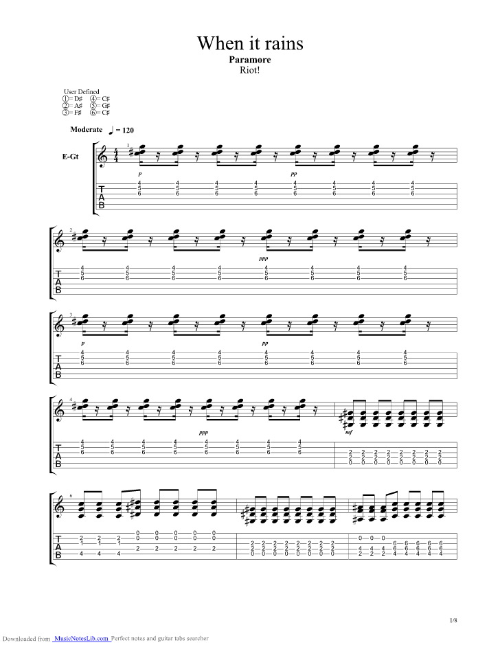 When it rains guitar pro tab by Paramore