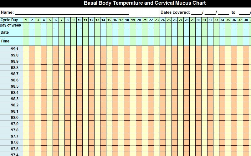 Basal Body Temperature Chart Basal Body Thermometer