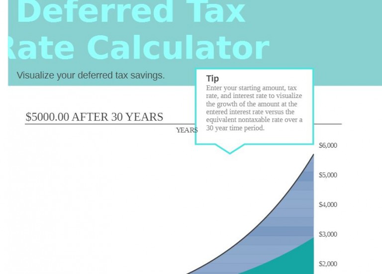 Deferred Tax Rate Calculator My Excel Templates
