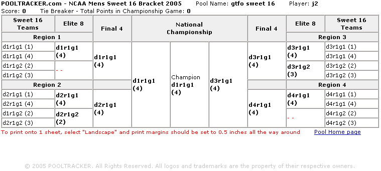 How to run a World Cup pool The Washington Post