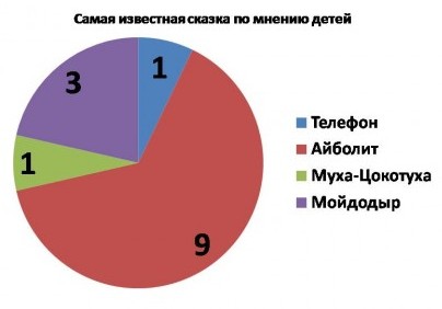 рисунок путаница 2 класс нарисовать