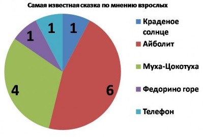 как нарисовать корыто из федорино горе