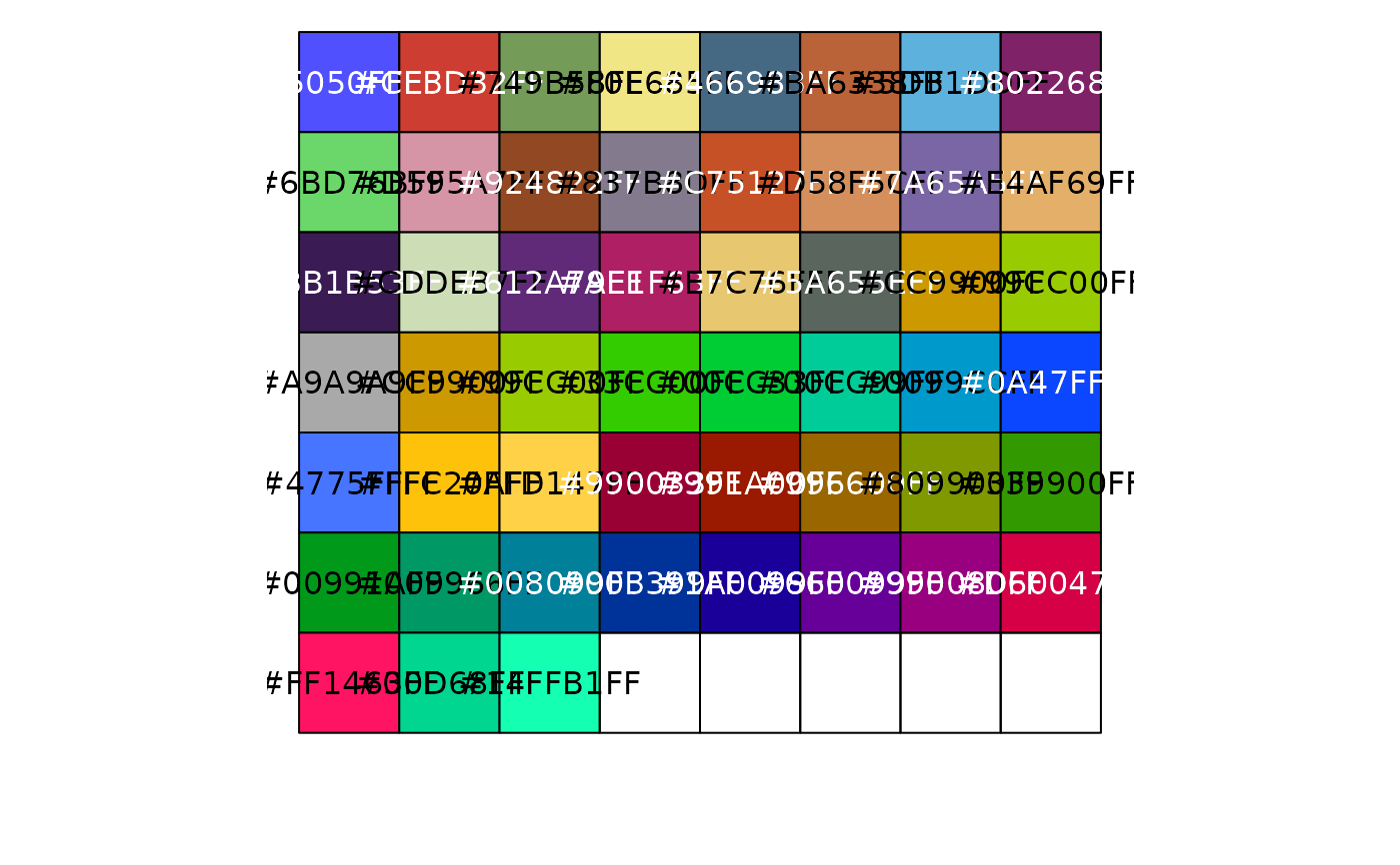 Integrative Genomics Viewer (IGV) Color Palettes — pal_igv • ggsci