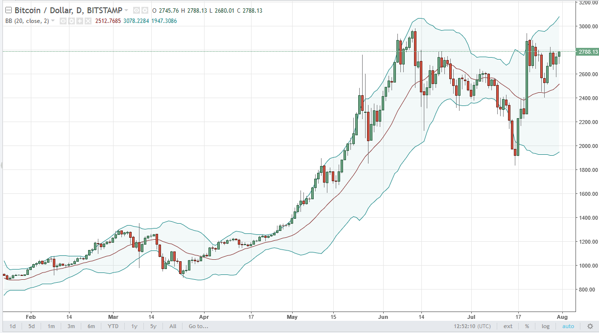 BTC/USD and BTC/JPY Technical Analysis Aug 1, 2017 NewsBTC