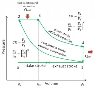 Diesel Cycle – Problem With Solution | Nuclear-Power.com