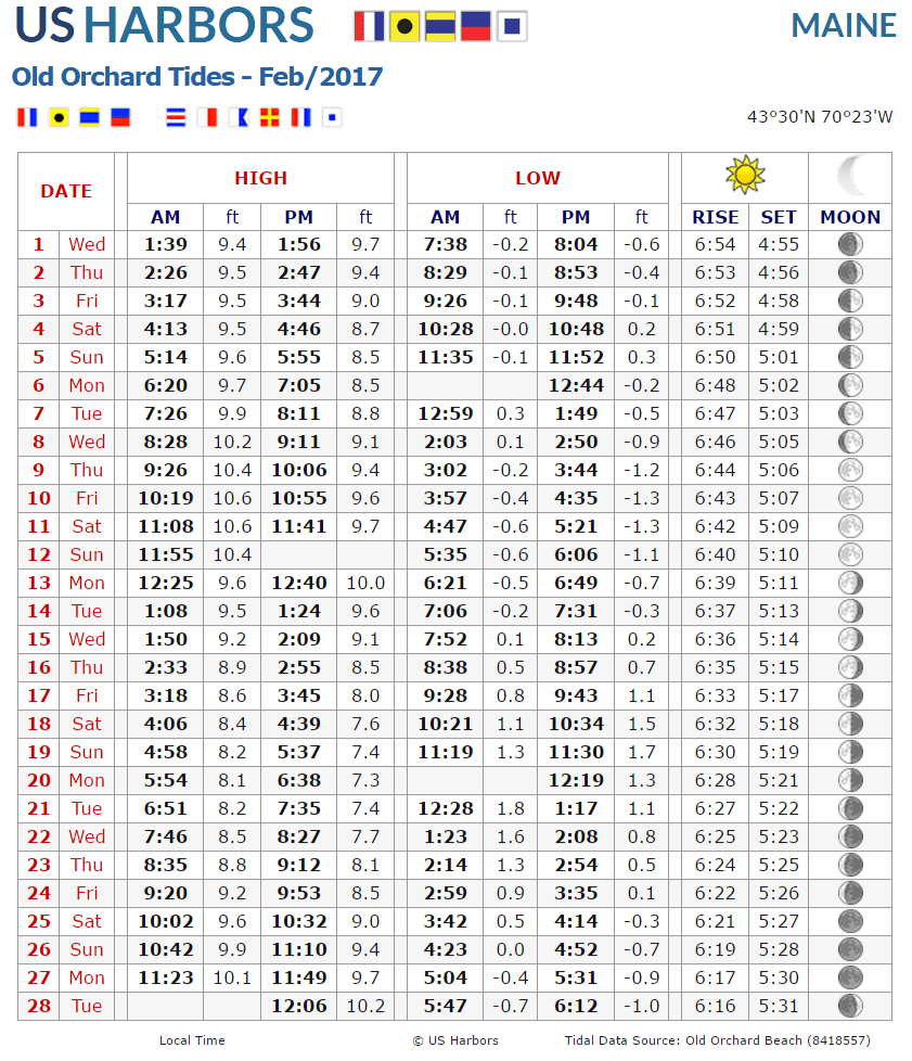 Noaa Tide Chart(04)