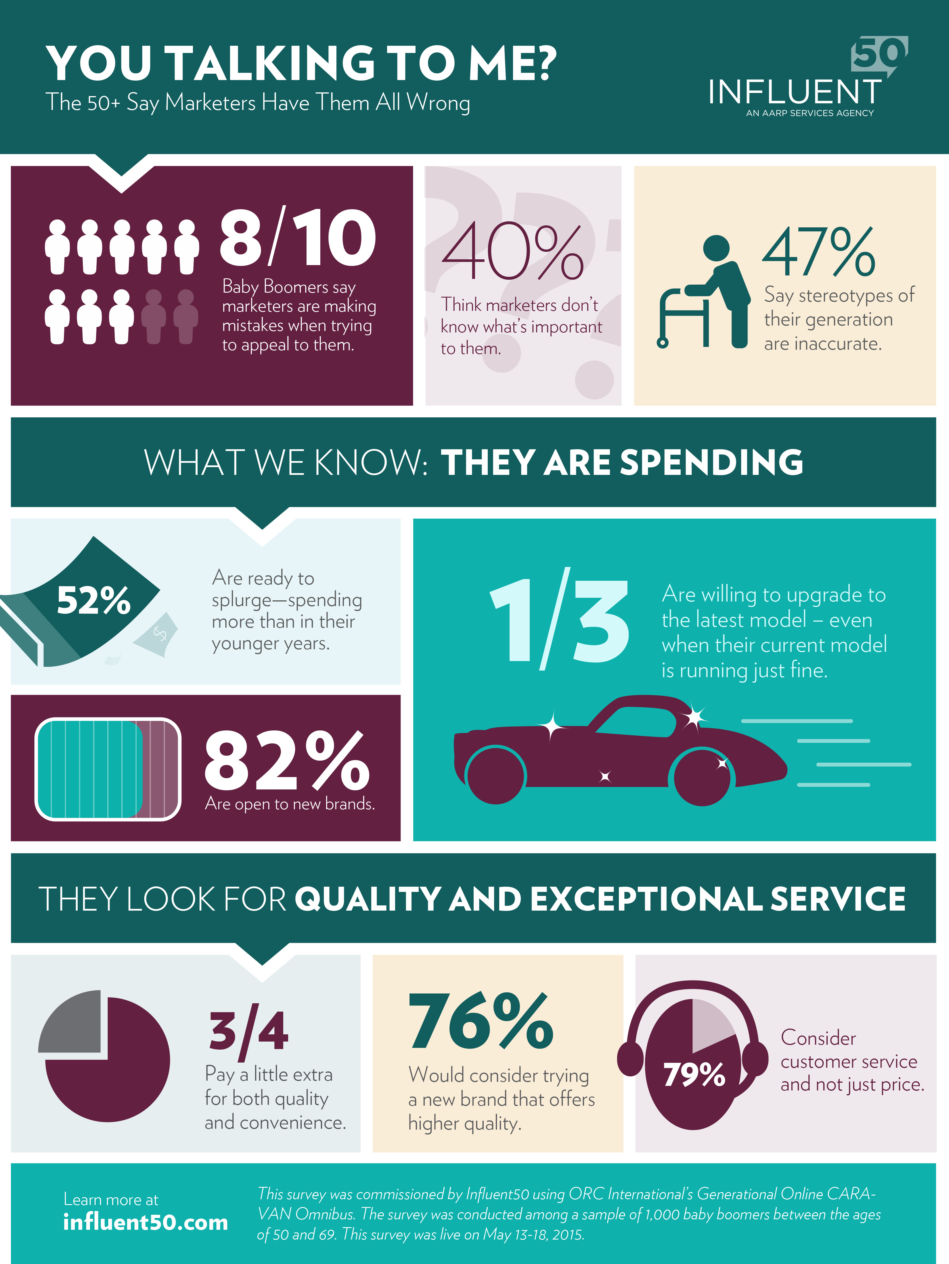 AARP Launches Baby Boomer Ad Firm Despite Marketers’ Obsession with Millennials CMO Today WSJ