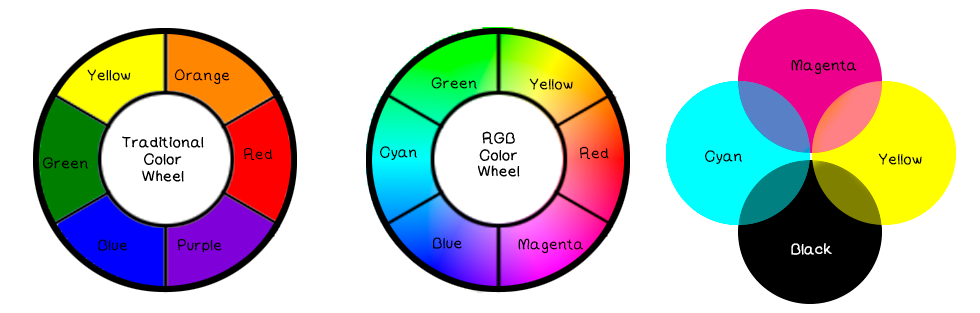 Should I work in CMYK or RGB? Pattern Observer