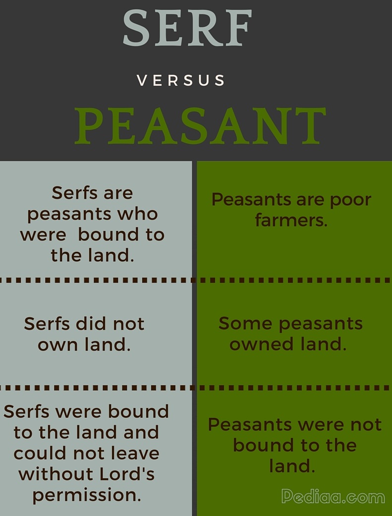 Difference Between Serf and Peasant