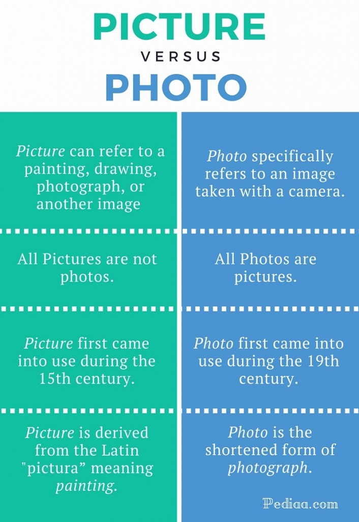 Difference Between Picture and Photo