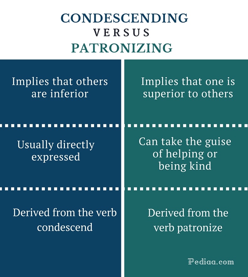 Difference Between Condescending and Patronizing