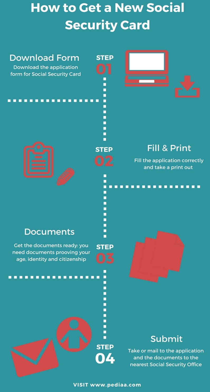 How to Get a New Social Security Card
