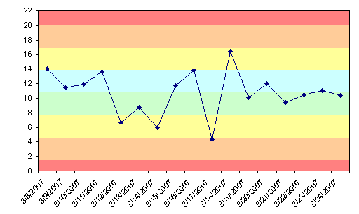 javascript Chart.js shaded regions Stack Overflow