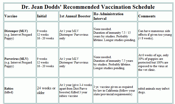 Pet Diabetes Vaccinations Pros & Cons