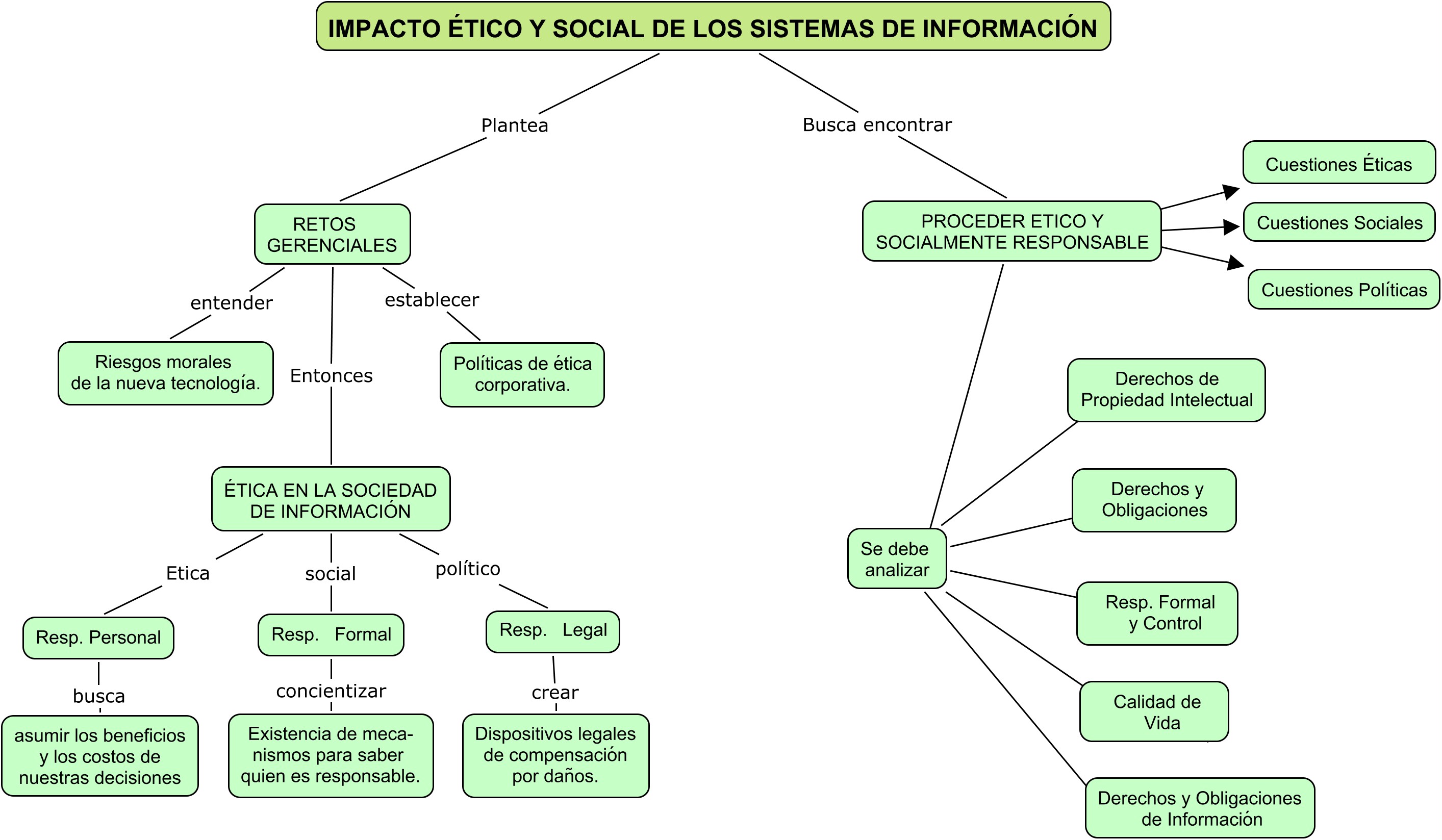 cuadro sinoptico con programas en linea. htedu.