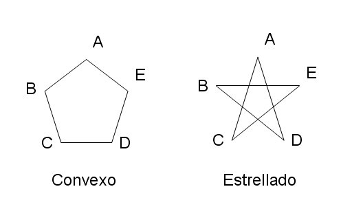 Geometria Geometría en la naturaleza Pentágono regular