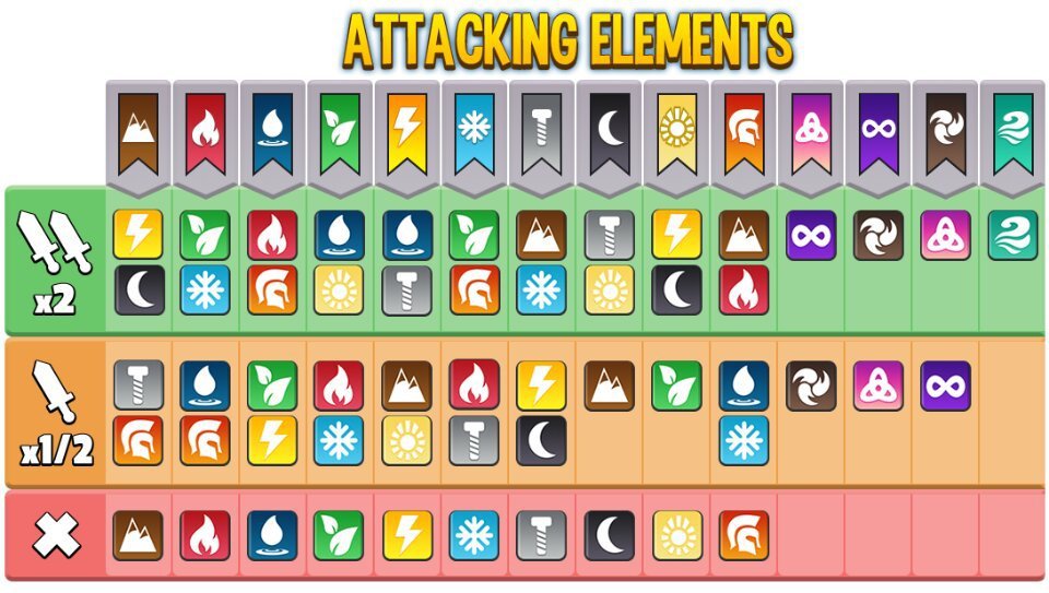 Elemento viento 🔥Dragon City🔥 Amino