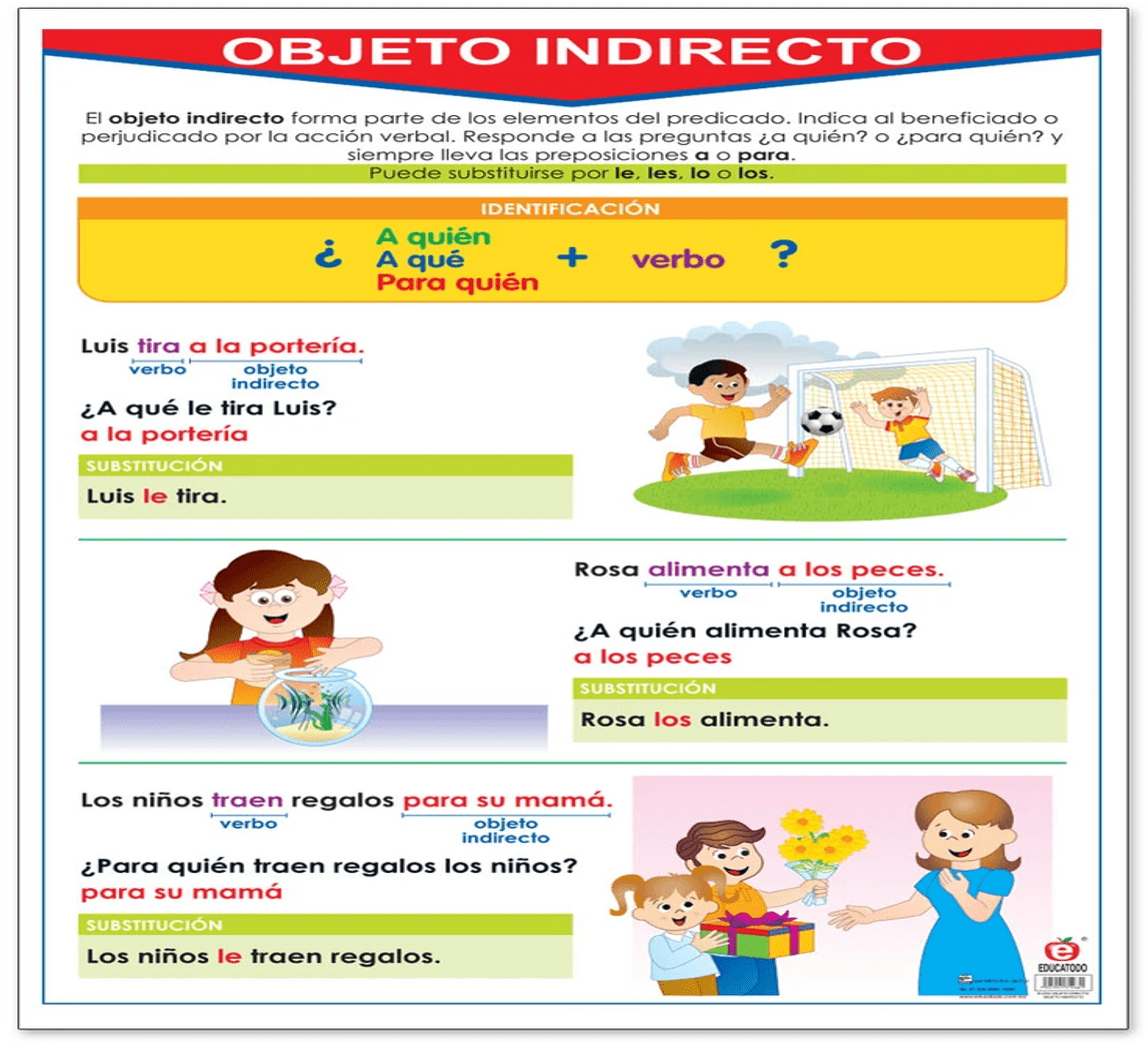 Póster Objeto Directo e Indirecto Polillita Material