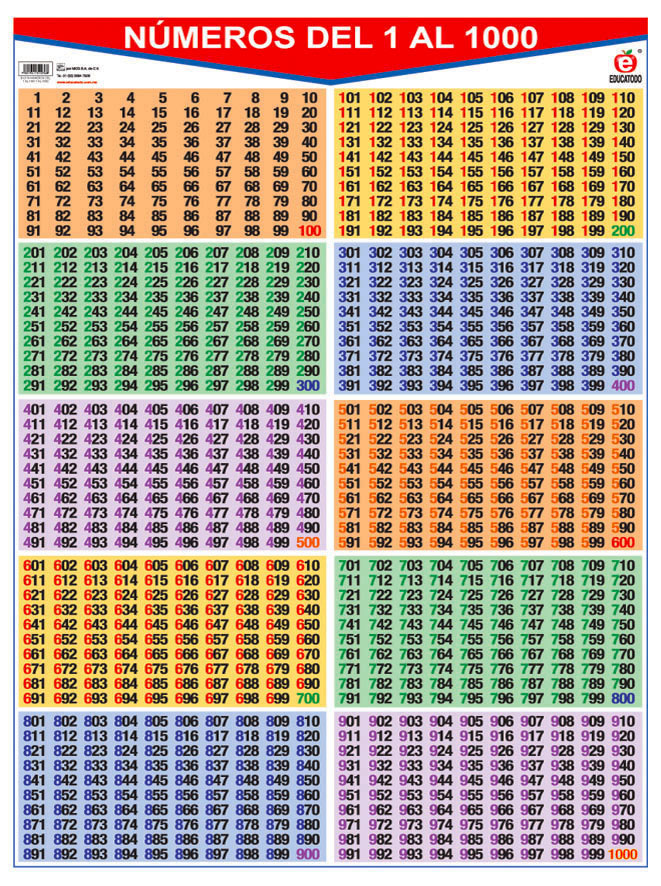 Póster Números Del 1 al 100 / 1 al 1000 Polillita