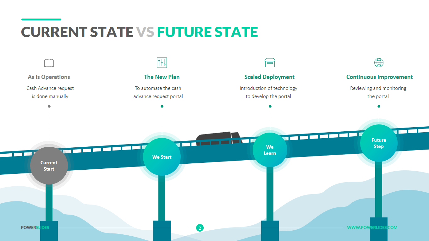 Current State Vs Future State Template(07)