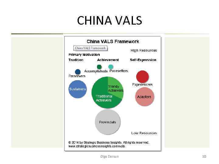 😍 Vals types. V.A.L.S. Model (Values and Lifestyles) The