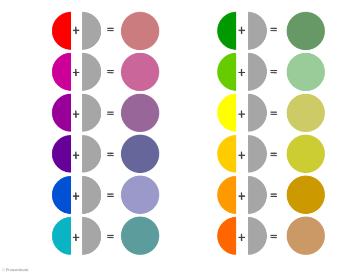 The basics of the color wheel for presentation design (Part I) Presentitude