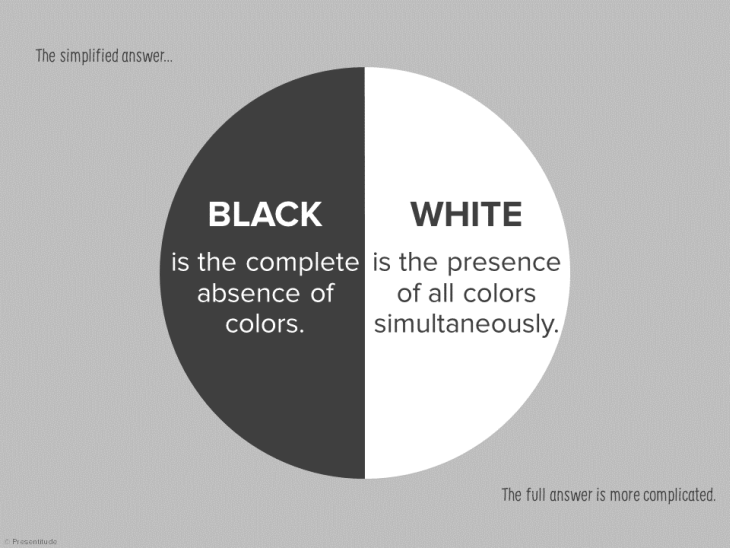 The basics of the color wheel for presentation design (Part I) Presentitude