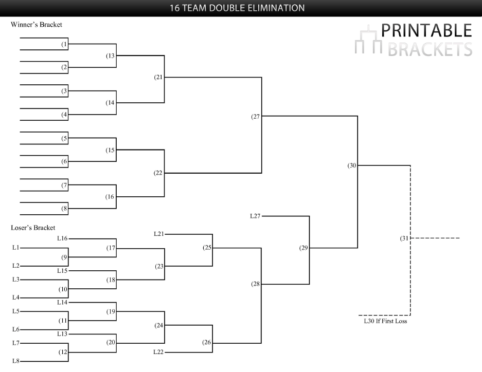 50 Squares Ncaa Basketball Pool Template And Rules Party Invitations