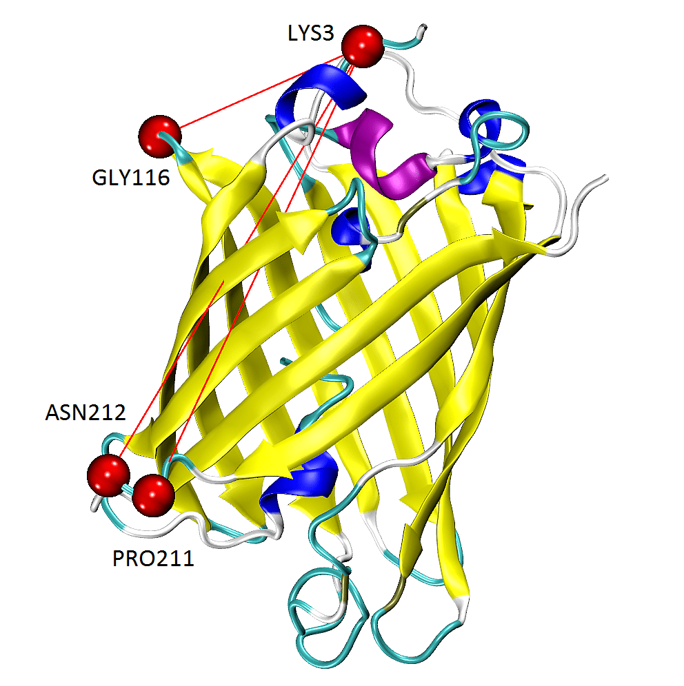 Mechanical Stiffness Calculations — ProDy