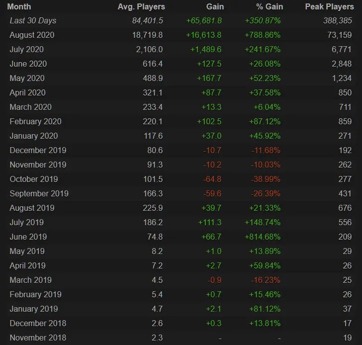 Steam Player Chart Best Teas Online