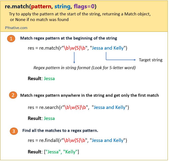 Python RegEx (With Examples) Programiz