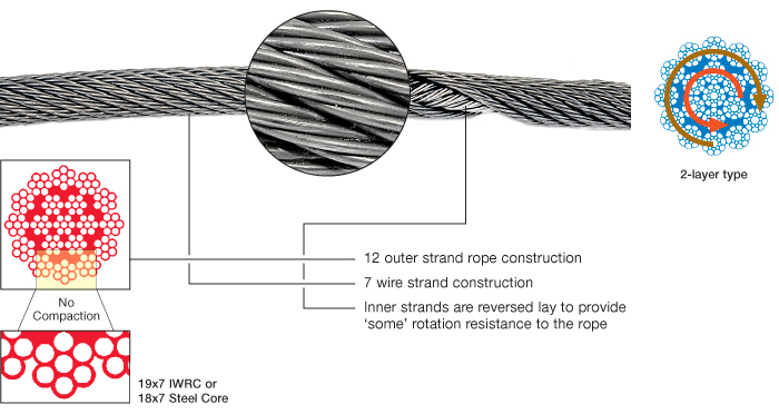 Wire Rope Meaning Rotation Resistant Wire Rope Definition - glecoupeblog
