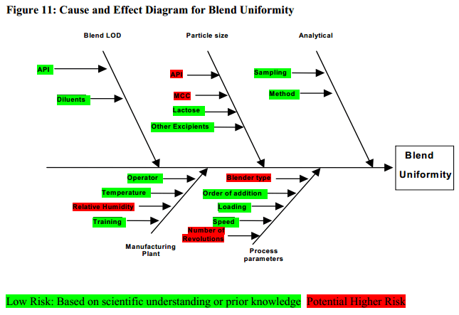 Disaster preparedness supplies, pulse