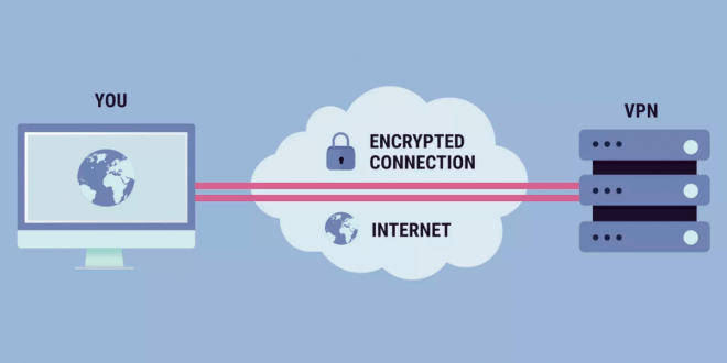 Cara Memakai VPN di HP Android dan iOs Quadrant.co.id