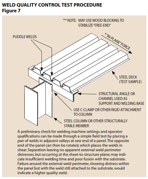 Frequently Asked Questions Faq Quality Metal Decking