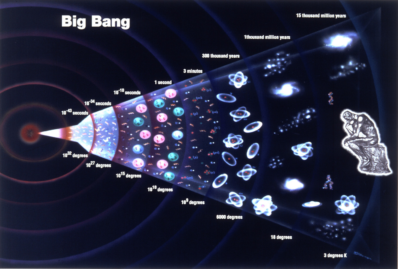 What happened before the Big Bang Quantum Grid