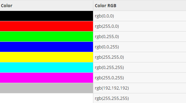 html colors tagscolors in htmlhow to use colors tagsdifferent colors in html