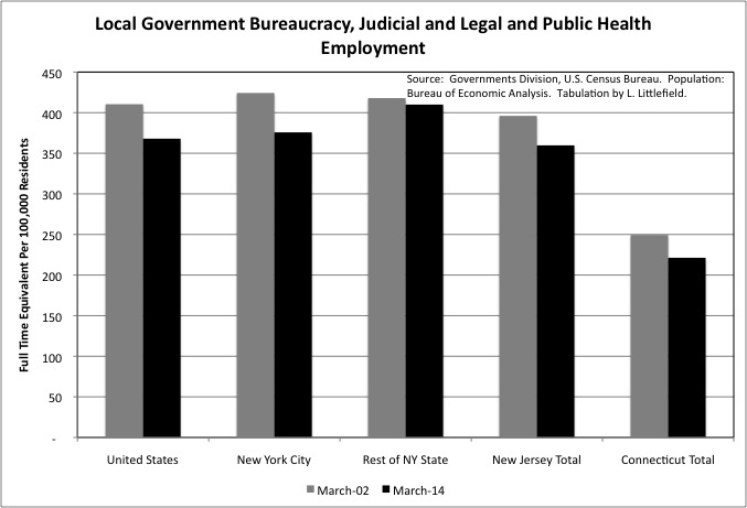 Room Eight State and Local Government Employment in 2002