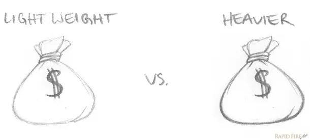 Lesson 7 Introduction to Line Quality RapidFireArt