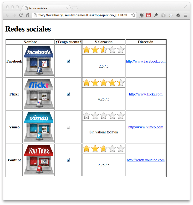 Ejercicio tablas HTML Raúl Pérez