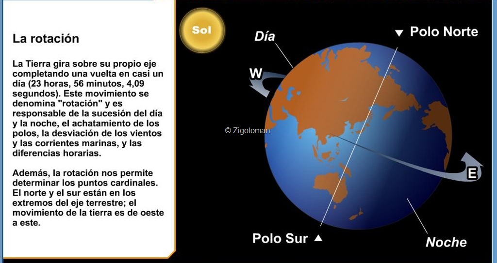 Rotación y Traslación Ciencias Sociales Campus Virtual ORT