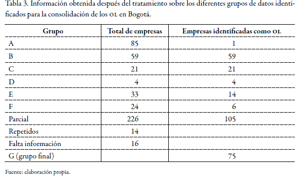 Correlación de la solubilidad de indometacina en mezclas 1