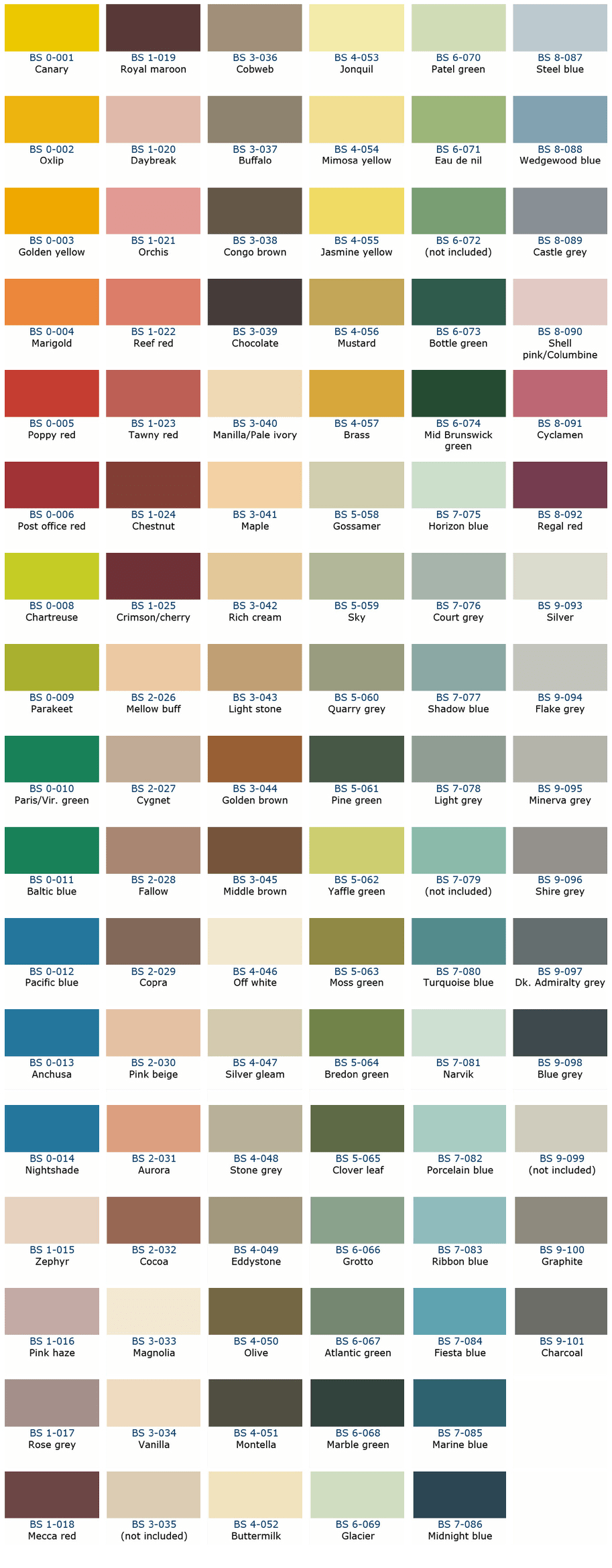 British Standards BS2660 Ridgewood Powder Coating