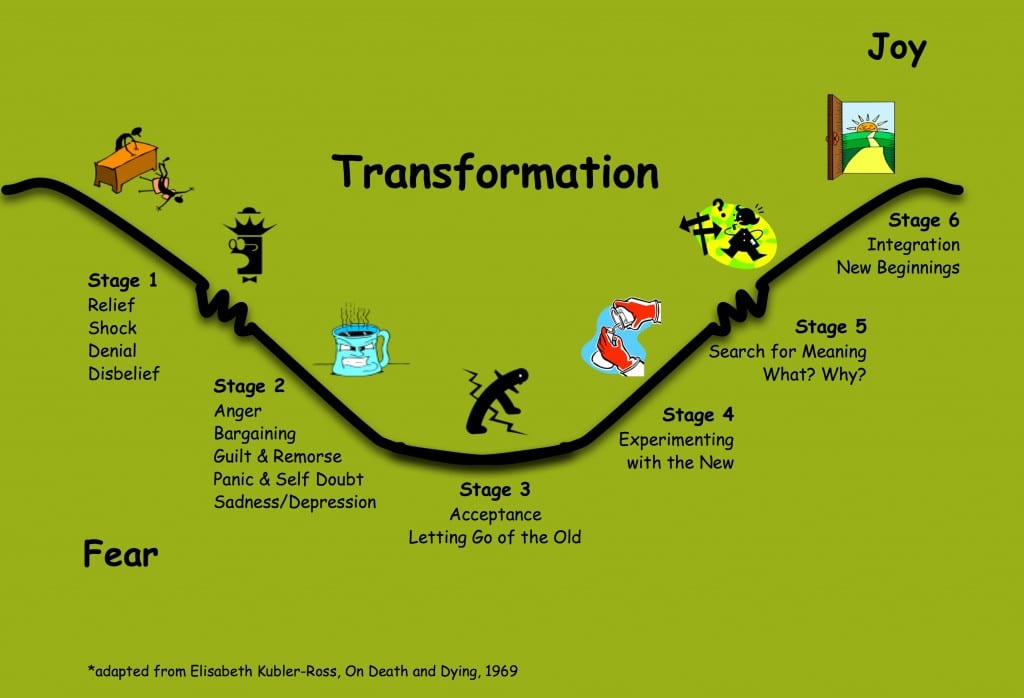 Radical Transformation Right to Joy