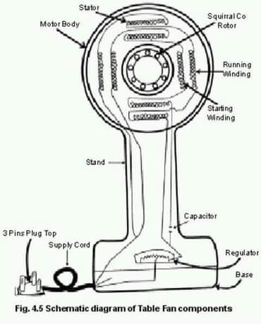 Schematic Diagram Of Electric Fan Motor Winding