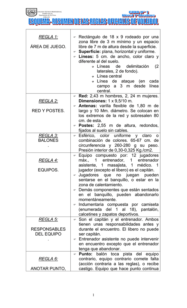 ESQUEMA RESUMEN DE LAS REGLAS OFICIALES DE VOLEIBOL